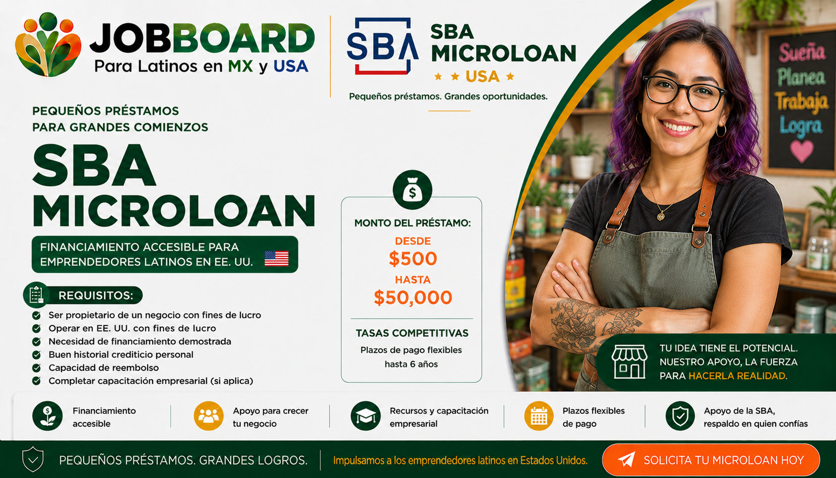 SBA Microloan USA